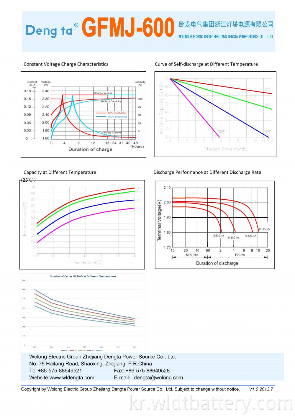 Gfmj 600 Datasheet H 02